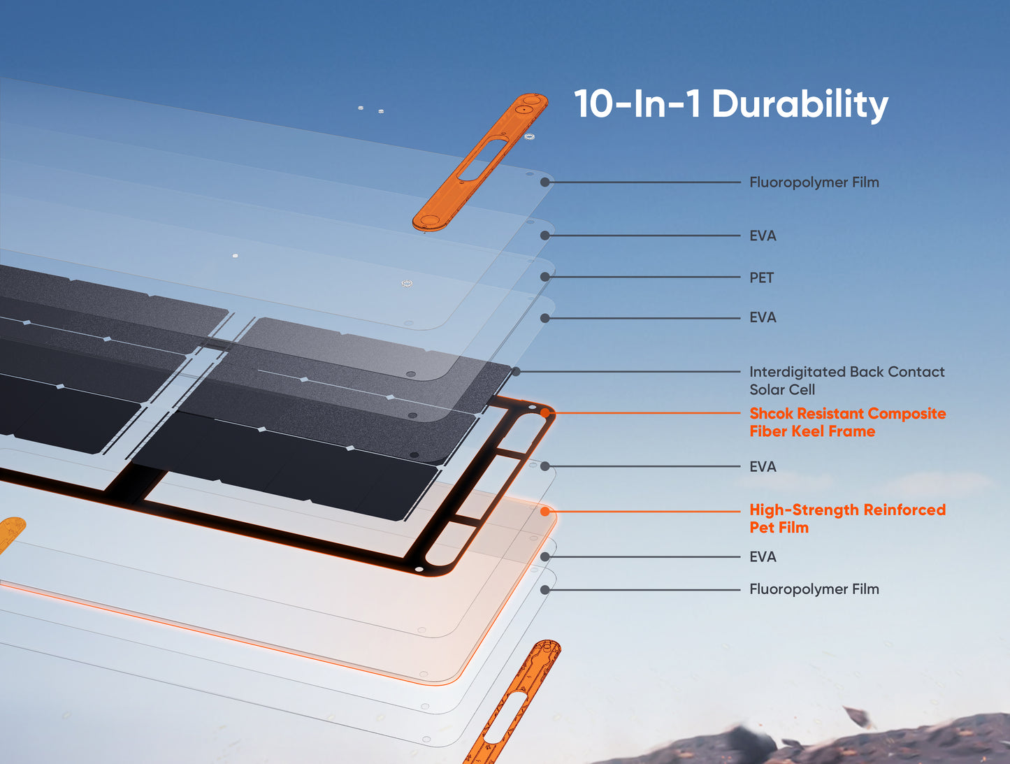 Jackery 100W SolarSaga solarpanel