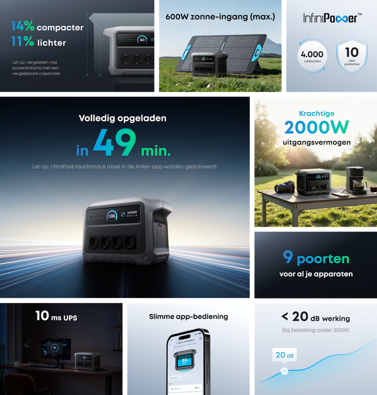 Anker SOLIX C1000 Gen2 Portable Power Station | 1 kWh
